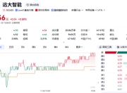 002689，将被“ST”！明日停牌！
