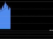 白银价格创历史新高突破55美元，美联储降息预期推动贵金属强势上涨