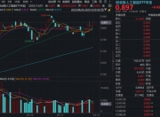 算力走强，创业板人工智能ETF（159363）放量上涨2%！光模块头部厂商加速扩产，业绩进入新一轮爬坡期