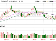 沪电股份：公司主要产品是电子元器件中的印制电路板