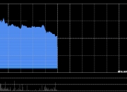 金岩高岭新材首挂上市 早盘上涨21.78%公司为中国最大的精铸用莫来石材料生产商