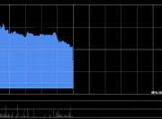 金岩高岭新材首挂上市 早盘上涨21.78%公司为中国最大的精铸用莫来石材料生产商