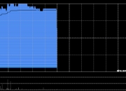太平洋航运早盘涨超5% 机构指干散货海运行业拐点将至