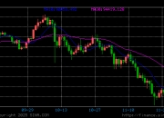 携手华尔街！CoinbaseCEO透露正与多家美国大行合作推进加密货币试点