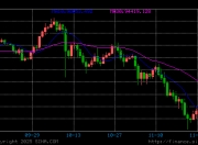 携手华尔街！CoinbaseCEO透露正与多家美国大行合作推进加密货币试点