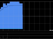 中国东方集团午前涨超5% 近日斥资约5200万元增资江苏神通