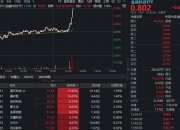 金融科技异动拉升！赢时胜大涨超15%，金融科技ETF（159851）超跌反弹超2%，资金放量成交