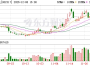 众生药业：公司正在稳步推进昂拉地韦片的商业化工作
