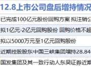 12月8日增减持汇总：工业富联等5股增持 睿能科技等17股减持（表）