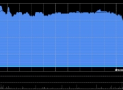 东方海外国际：Faulkner向中远海控香港出售4.69亿股公司股份