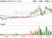 宏柏新材：公司2024年年度主要经营数据披露的产品销量是指公司含硫硅烷偶联剂的销量