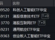 A股放量上攻！国产AI王者归来，科创人工智能ETF（589520）劲涨2.12%！国际机构坚定看好中国经济
