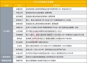 这家公司前实际控制人因操纵证券市场罪获刑六年 | 盘后公告集锦