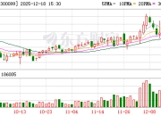 尤洛卡：公司“矿用智能单轨运输系统数字化工厂建设项目”的主体基建已基本完工