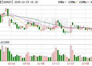 天铁科技：公司具有液冷板块相关业务，主要产品包括管路、算力集装箱、干冷塔 、换热器等