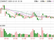 天铁科技：公司具有液冷板块相关业务，主要产品包括管路、算力集装箱、干冷塔 、换热器等