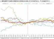 陈果：春季行情演化论与内需机会探讨