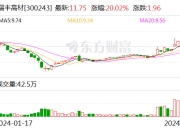 瑞丰高材：2023年净利同比增长39.51% 拟10派1元