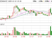 申科股份密集推出战略举措 剑指燃气轮机深海风电等领域