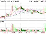申科股份密集推出战略举措 剑指燃气轮机深海风电等领域
