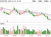 新宝股份：广东威力电器有限公司是公司的关联方
