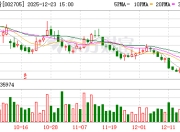 新宝股份：广东威力电器有限公司是公司的关联方