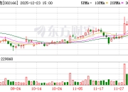 控股股东拟变更为广州德福营养，莱茵生物12月24日起复牌