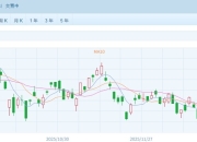 恒指小幅高开 智能驾驶与芯片股表现亮眼