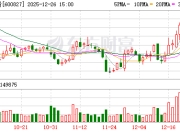 百联股份：公司生产经营一切正常