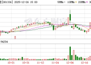 楚环科技：连续3个交易日收盘跌幅偏离值累计超20%