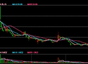 重大资产重组！A股公司突发公告！通业科技跨界进入芯片领域