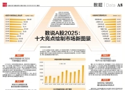 A股这一年：结构之变与价值重估