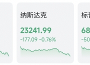 凌晨，全线跳水！美联储降息，大消息！