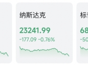 凌晨，全线跳水！美联储降息，大消息！