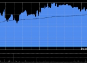 云顶新耀获董事会主席吴以芳增持3万股 每股作价37.98港元