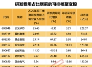 最可控核聚变技术跃进，多只概念股研发强度高