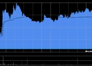 三一重工获摩根大通增持152.62万股 每股作价约22.59港元