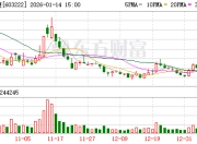 济民健康：基因检测项目是公司旗下博鳌国际医院对外医疗服务项目之一