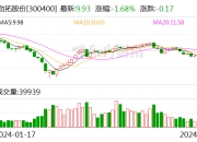 劲拓股份：2023年净利同比下降55.76% 拟10派1.25元
