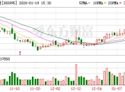 奇德新材：公司已披露2025年年度业绩预告