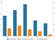 天箭科技长达11年跨周期审价引巨亏，*ST危机难解