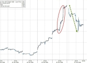 日债反弹或是“昙花一现”？日本央行持仓跌破50%红线，抛售压力远未结束