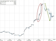 日债反弹或是“昙花一现”？日本央行持仓跌破50%红线，抛售压力远未结束