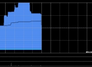 怡俊集团控股早盘涨超18% 获收购后股价累计涨近500%