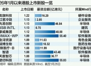 港股IPO“春潮涌动”