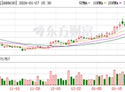 芯碁微装最新筹码趋于集中