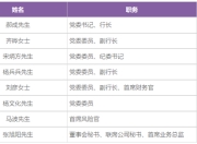 光大银行高管变动、科技子公司董事长回归总行，近期调整数字金融架构