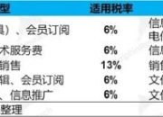 中概惊魂一跳：加税“乌龙”背后有点道理？
