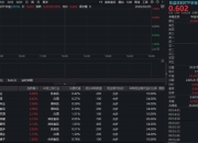 茅台开卖蓝莓气泡酒！吃喝板块继续上攻，食品饮料ETF华宝（515710）上探1%！