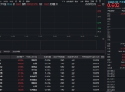 茅台开卖蓝莓气泡酒！吃喝板块继续上攻，食品饮料ETF华宝（515710）上探1%！